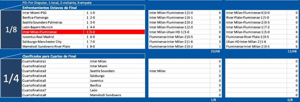 FAQ Excel Euro 2024