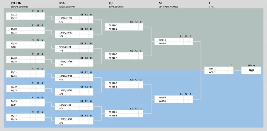 Champions league excel