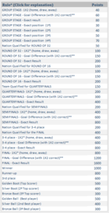 2026-05-18 14_23_18-ADMIN-WorldCup-2026-Excel.xlsx - Excel.png